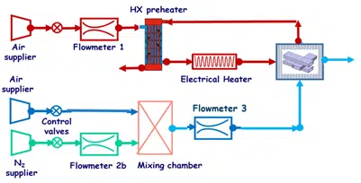 Figure 8: Schematic diagram of the double flow test bench